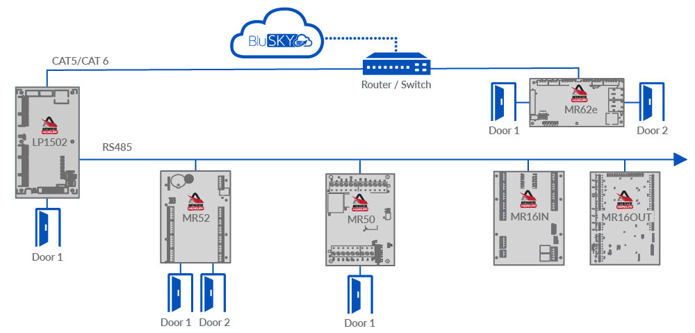 LP1502 diagram branded 2