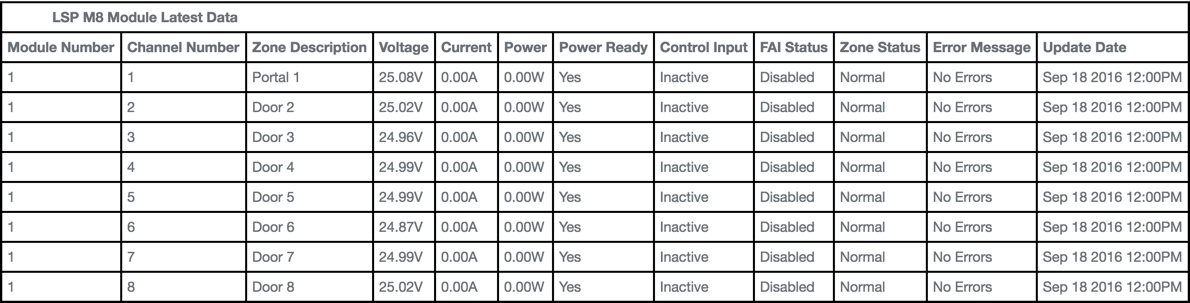 M8Info