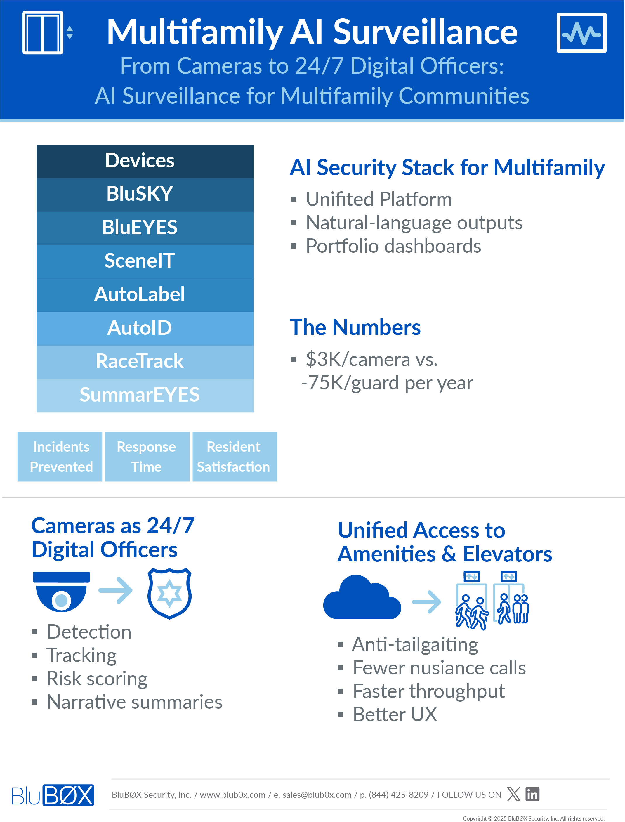 Multifamily AI Surveillance