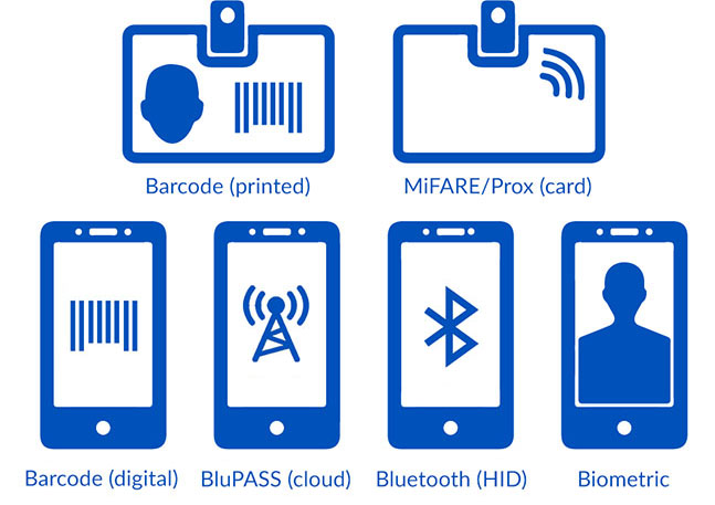 Multiple Credentials BluPASS
