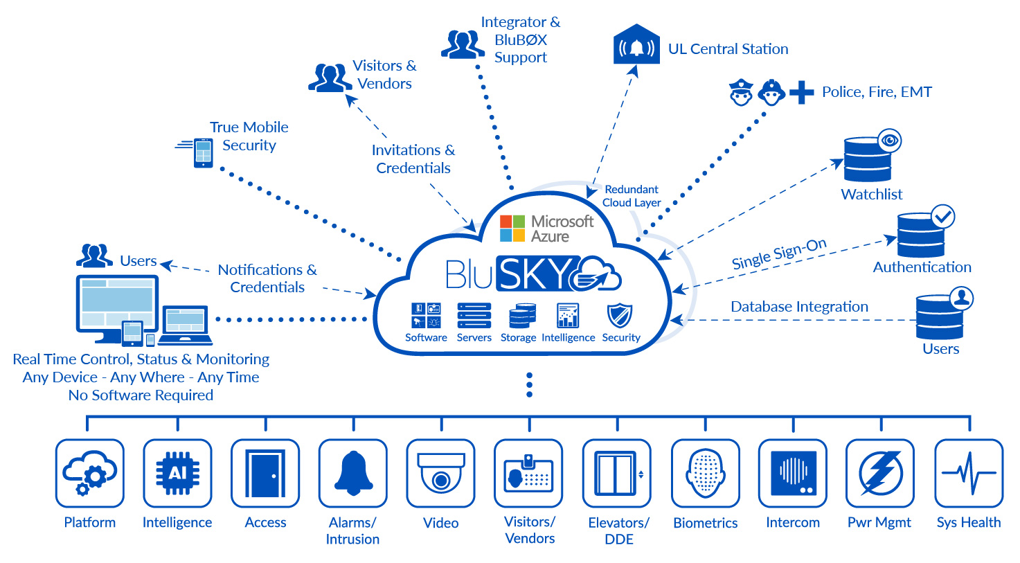BluSKY Elements Cloud