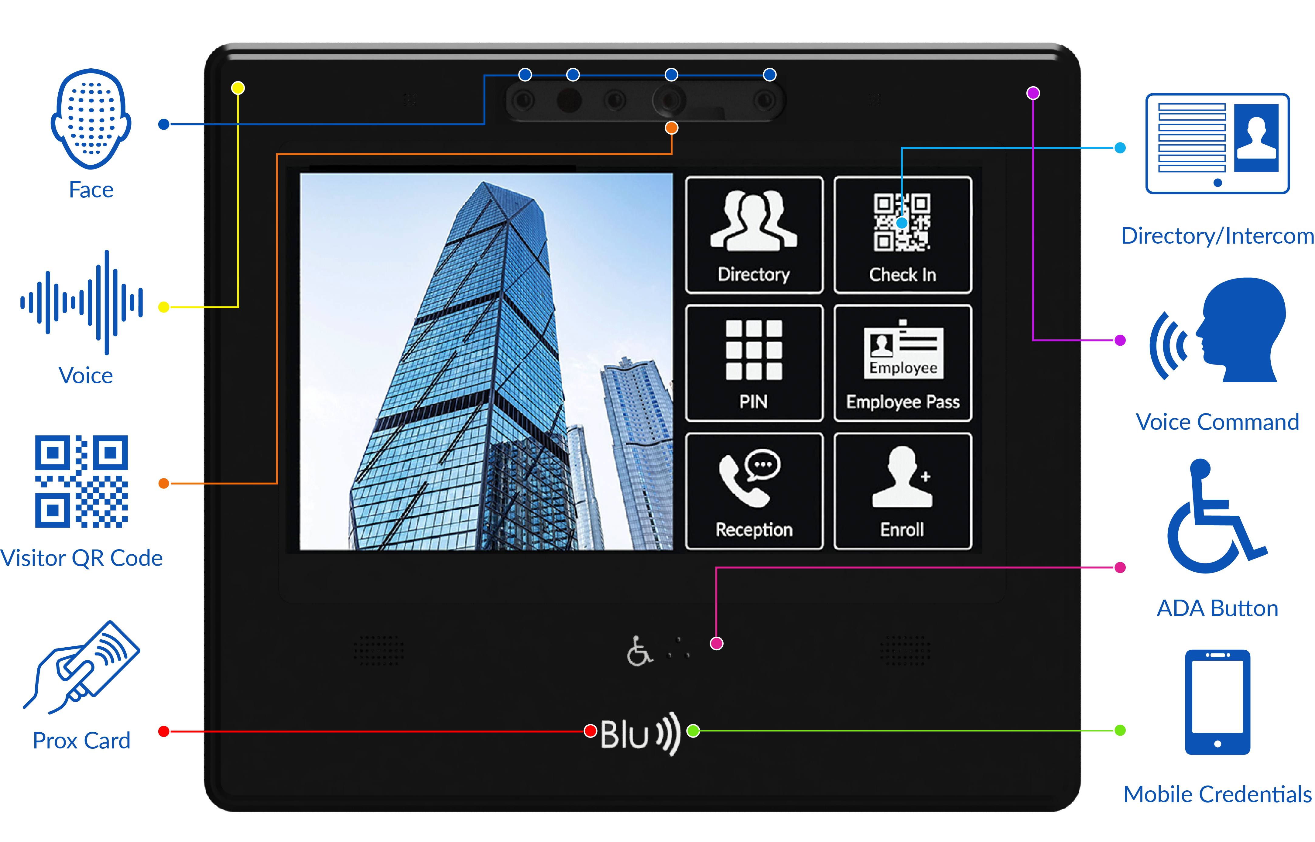 PR DDE Graphic 6 Button 2025 1
