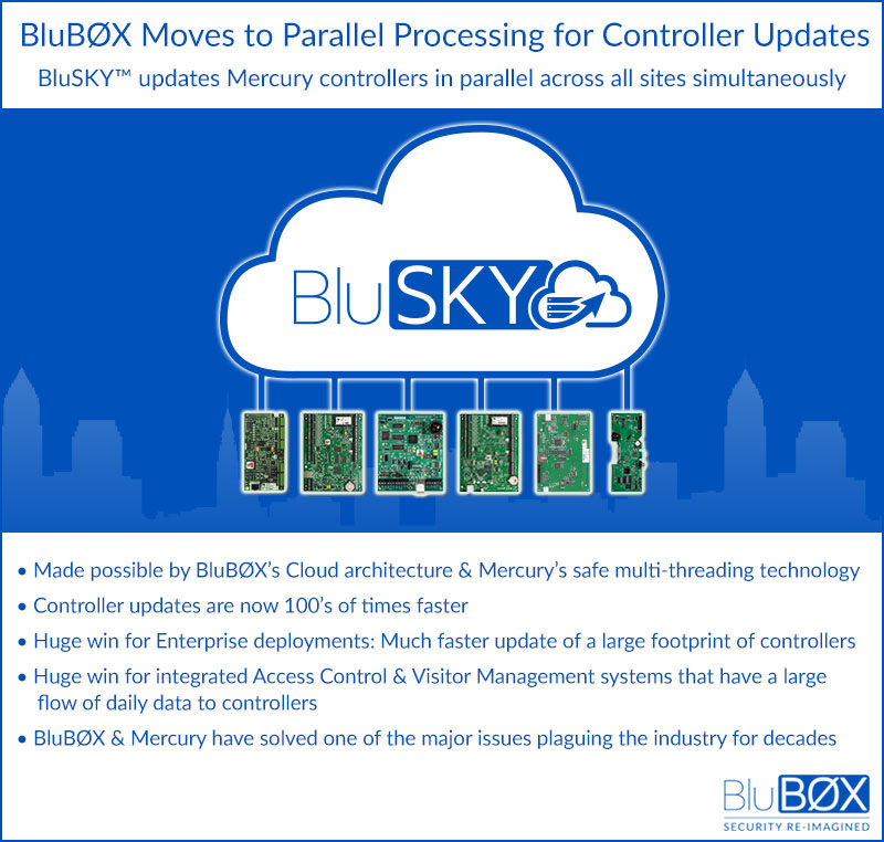 Parallel Controller Updates BluInfo