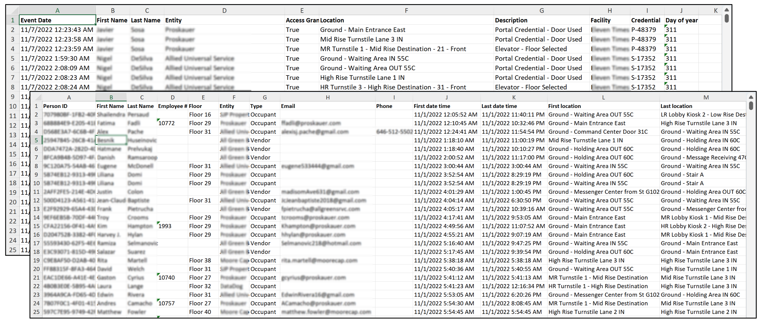 Person Activity Report