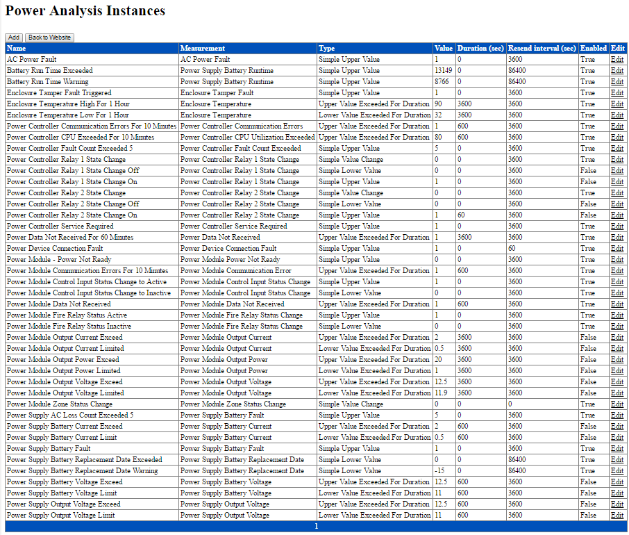 Power Analysis Instance