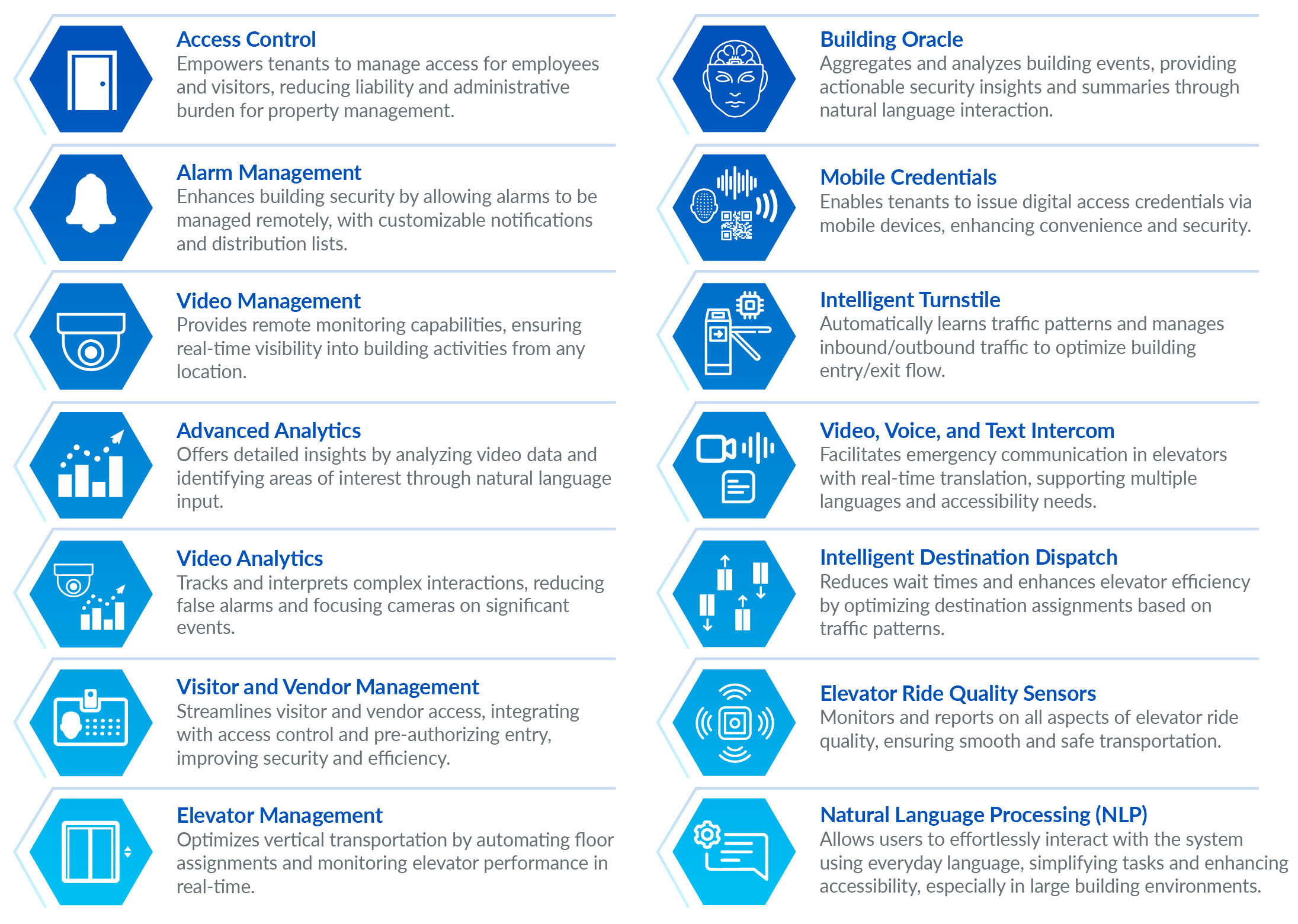 Product Comparisons and Recommendations Final