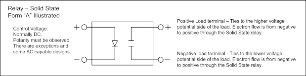 Relay   Solid State Form A