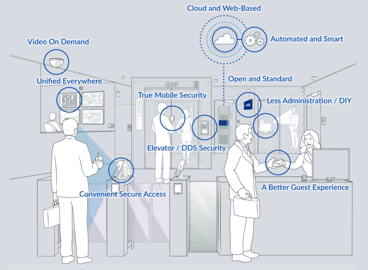 BluBØX: Security and Convenience