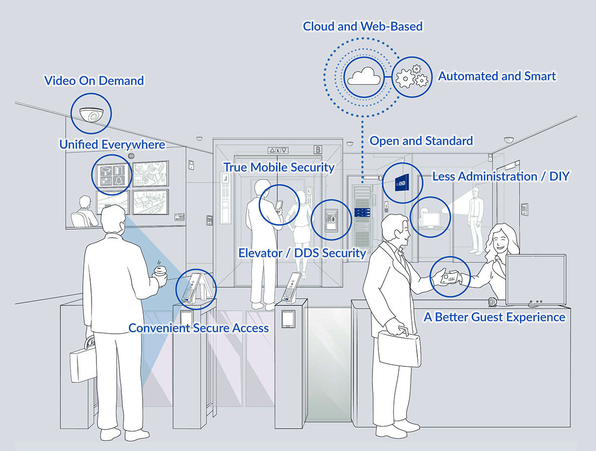 Security and Convenience Image