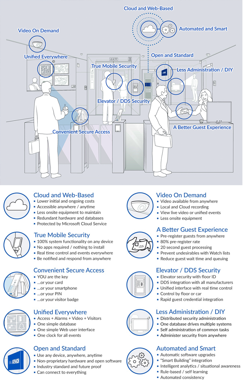 Security and Convenience full