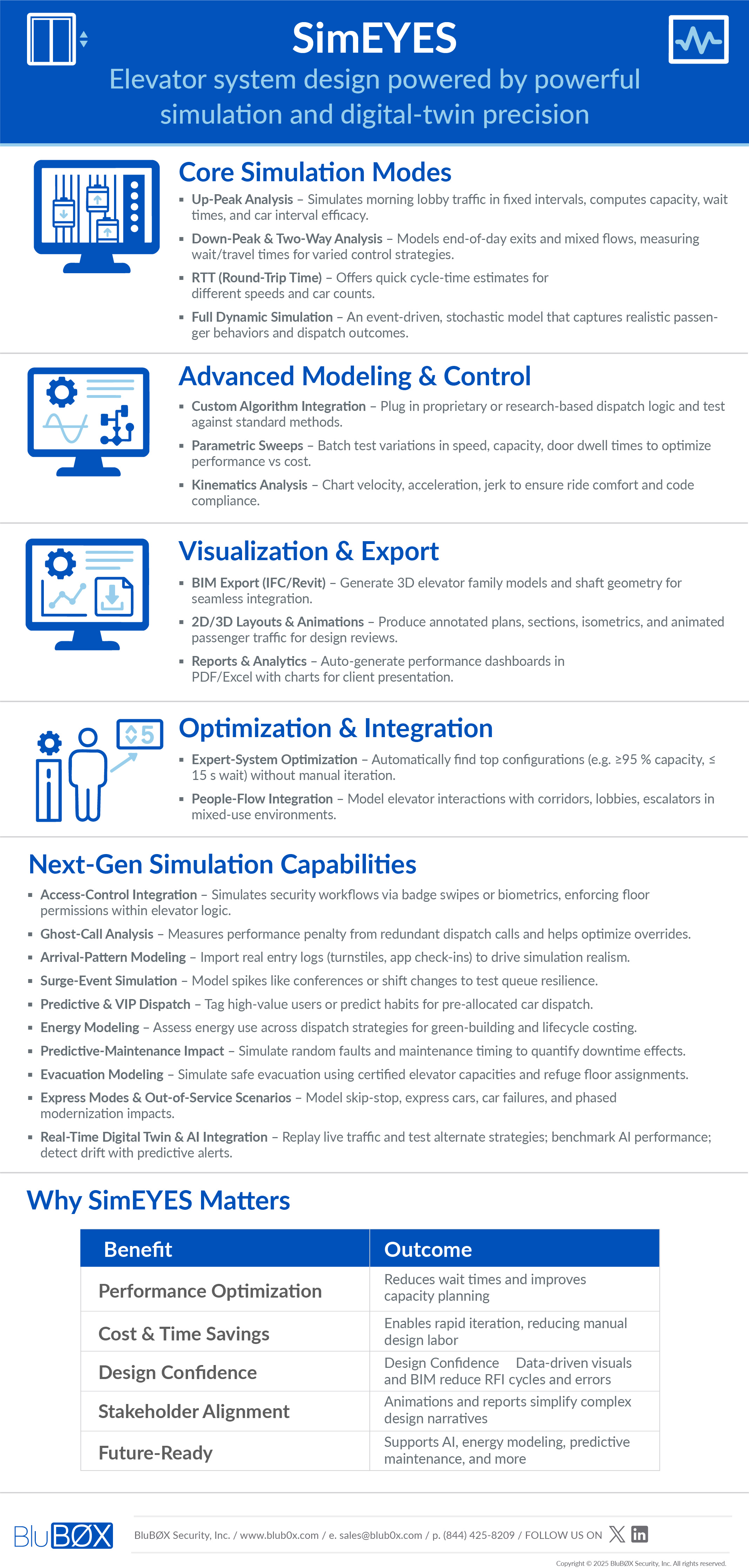 SimEYES Infographic Final