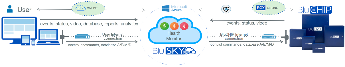 SystemHealthGraphic