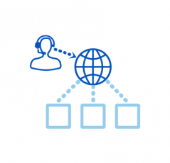 Total Remote Support