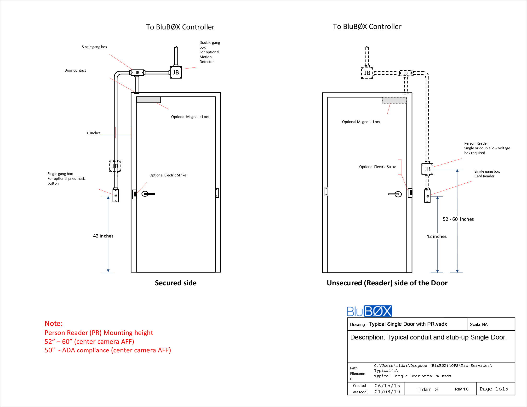 Typical Single Door with PR 1
