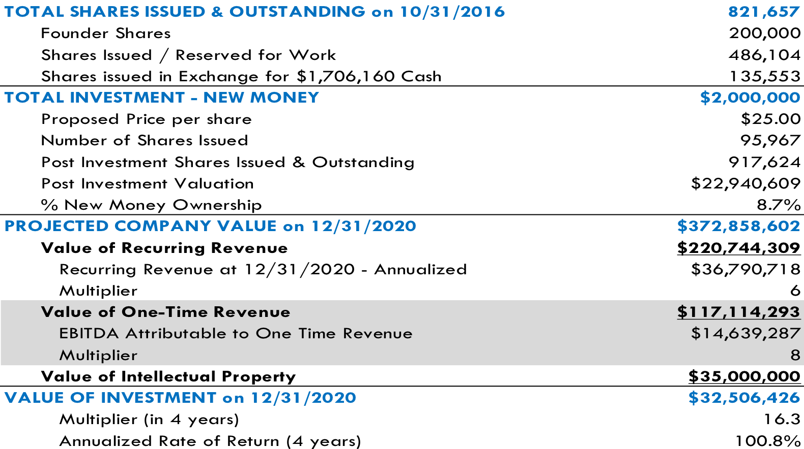 Investment Details