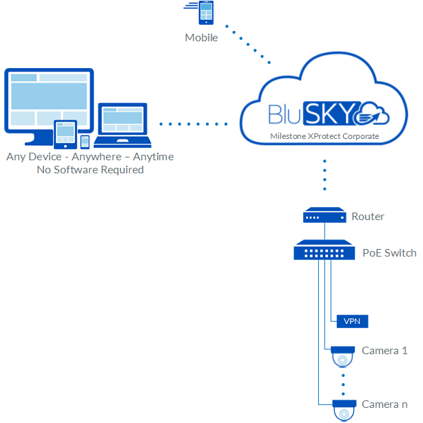 Video D2C Recording Rev 01