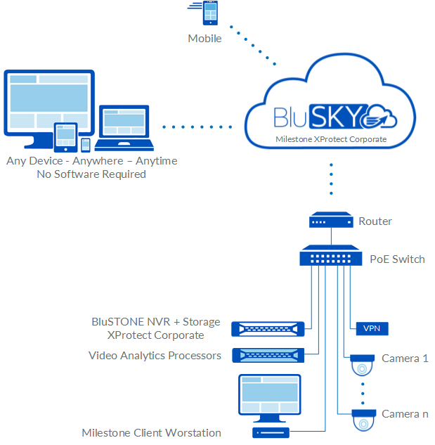 Video On Premise Recording Rev 01