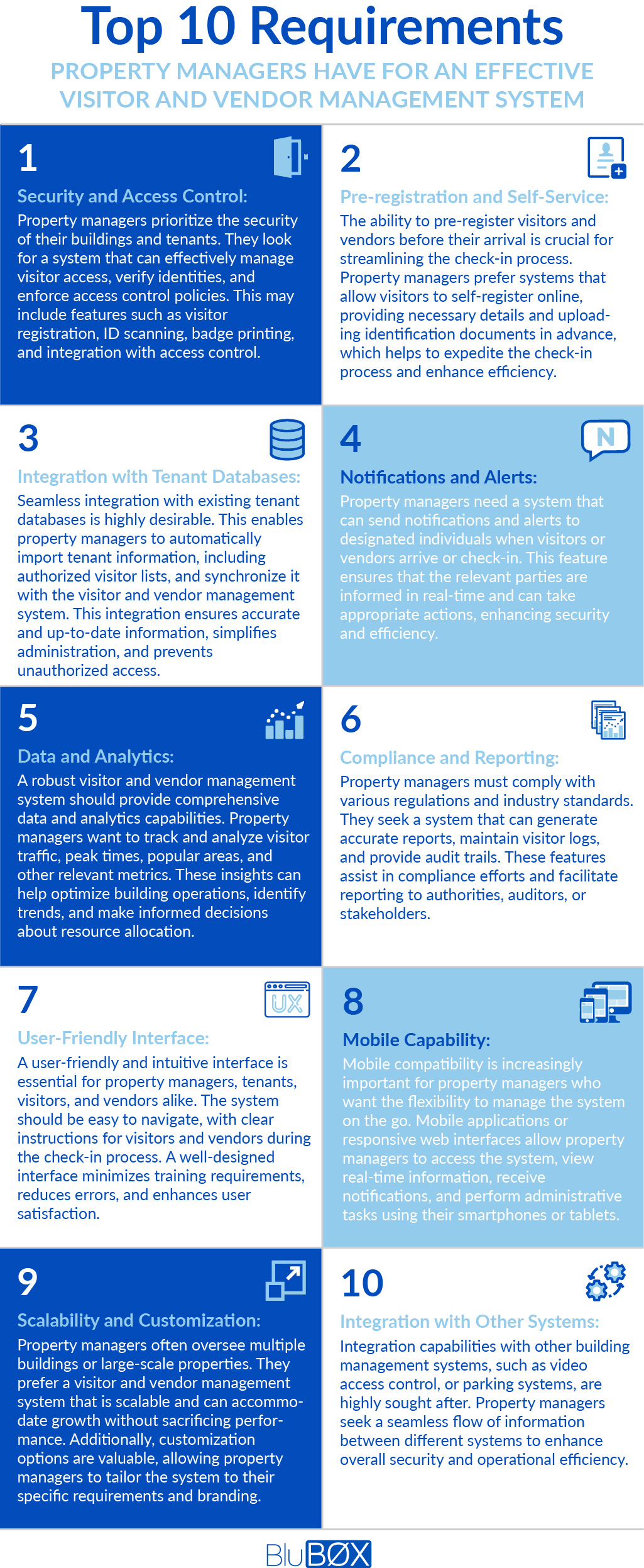 Visitor mgmt info graphic