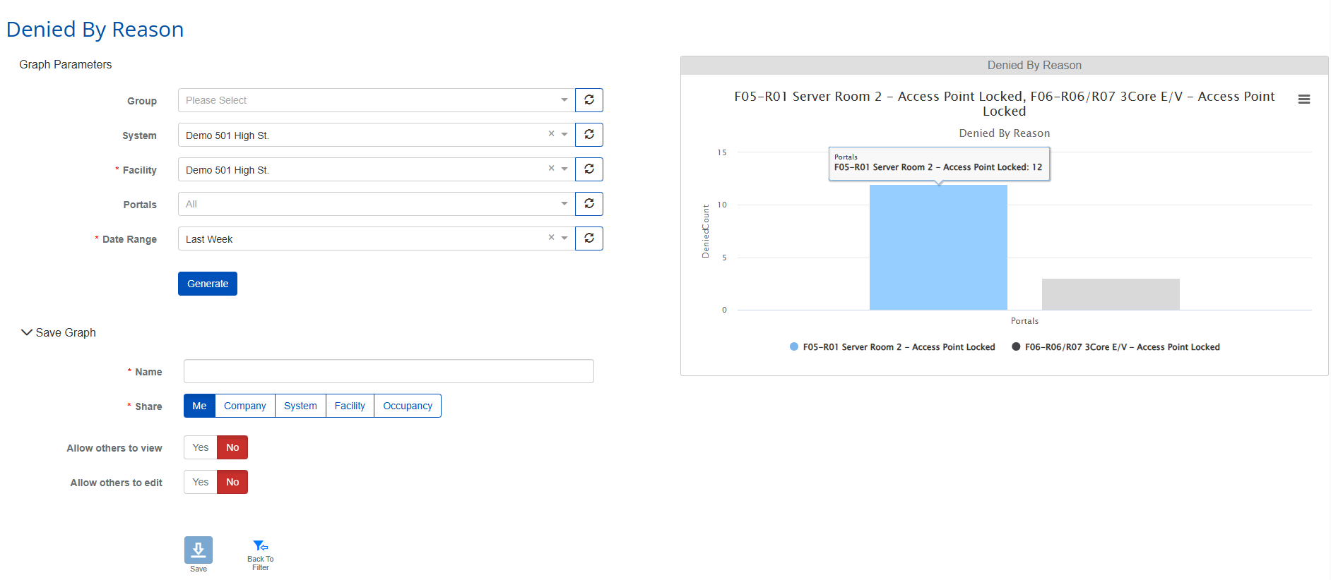 Denied By Reason analytics visualization
