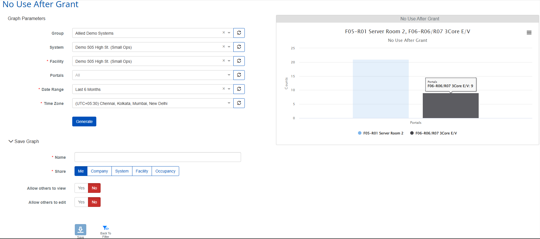 No Use After Grant analytics visualization