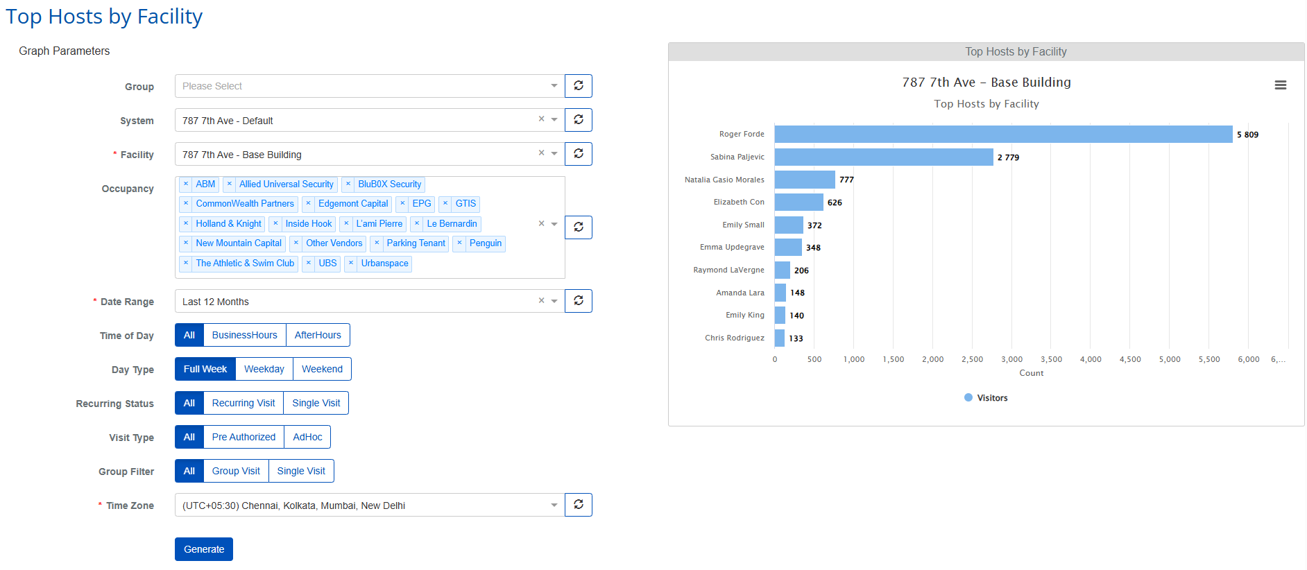 Top Hosts By Facility analytics visualization