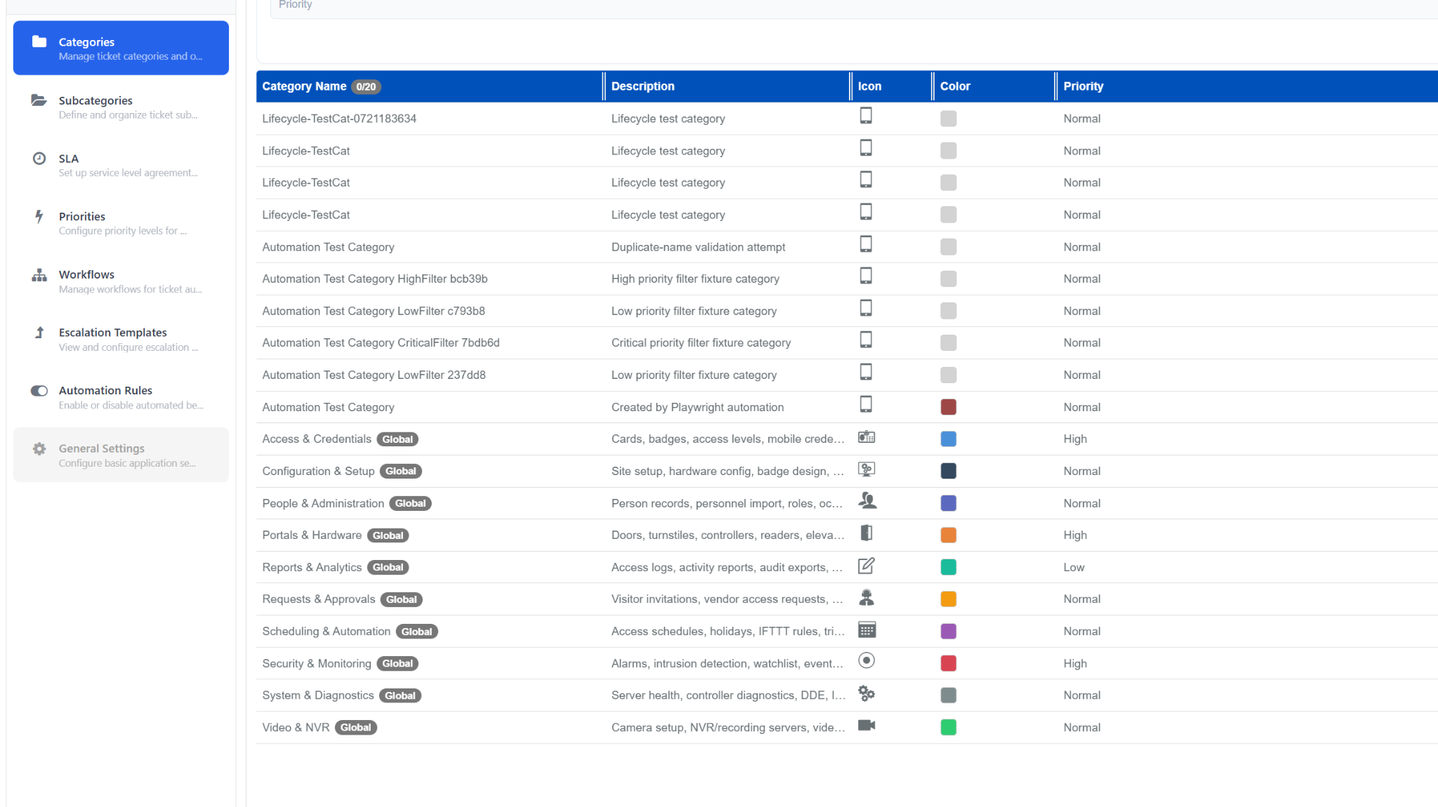 Global tag on system-defined ticket categories