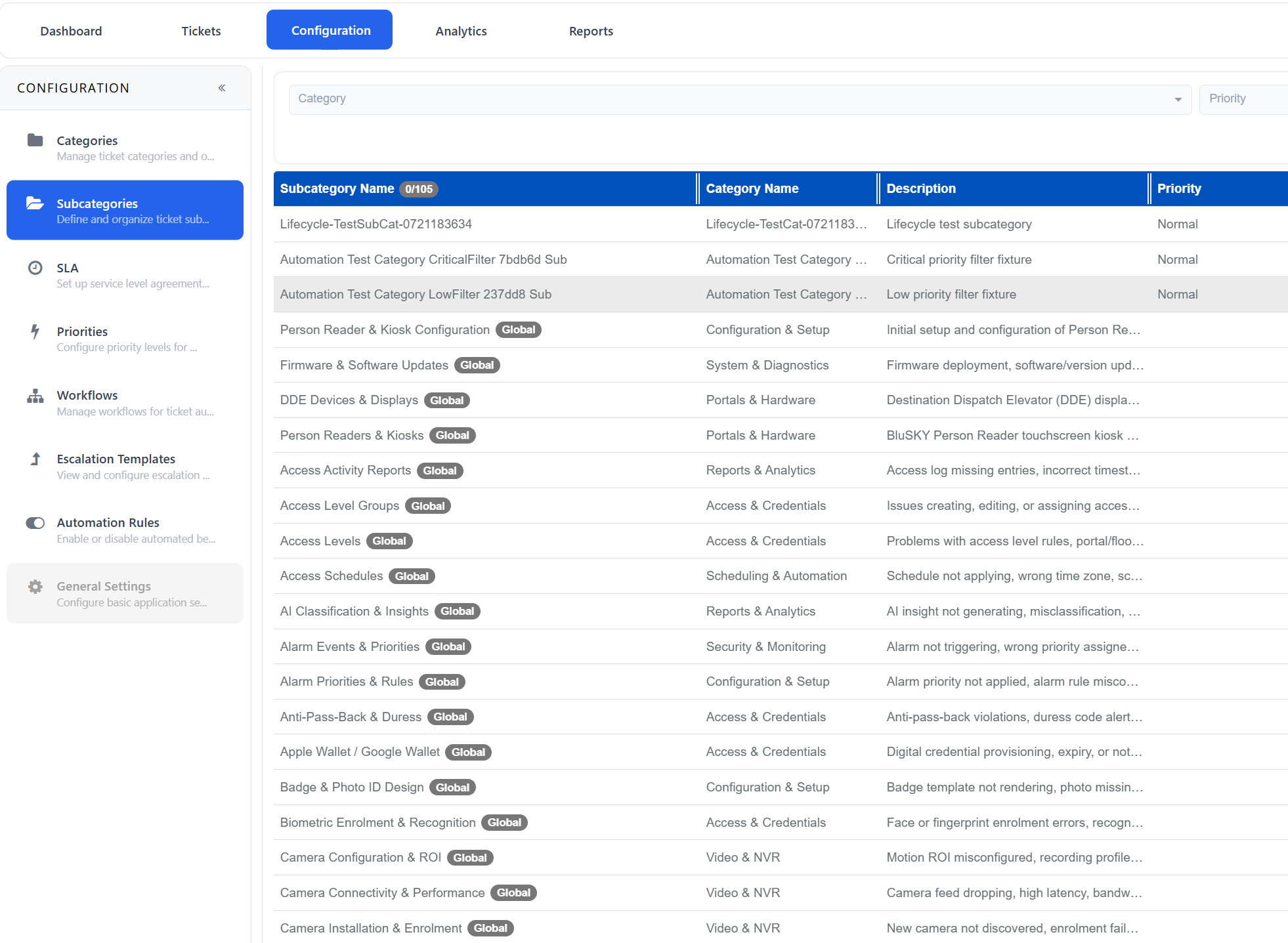 Global tag on system-defined ticket subcategories