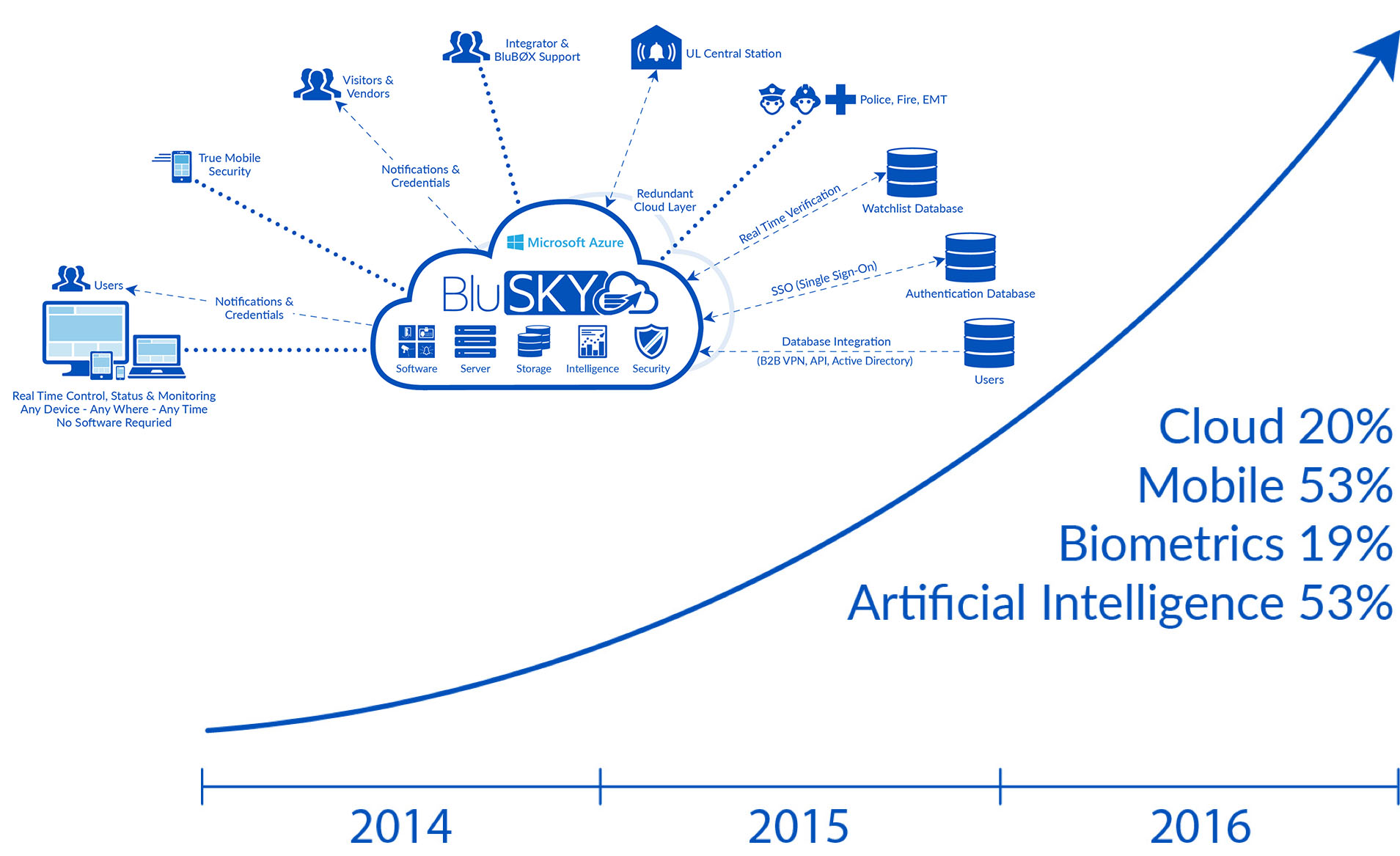 builtonnewtechnology