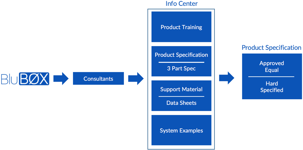 Product Specification