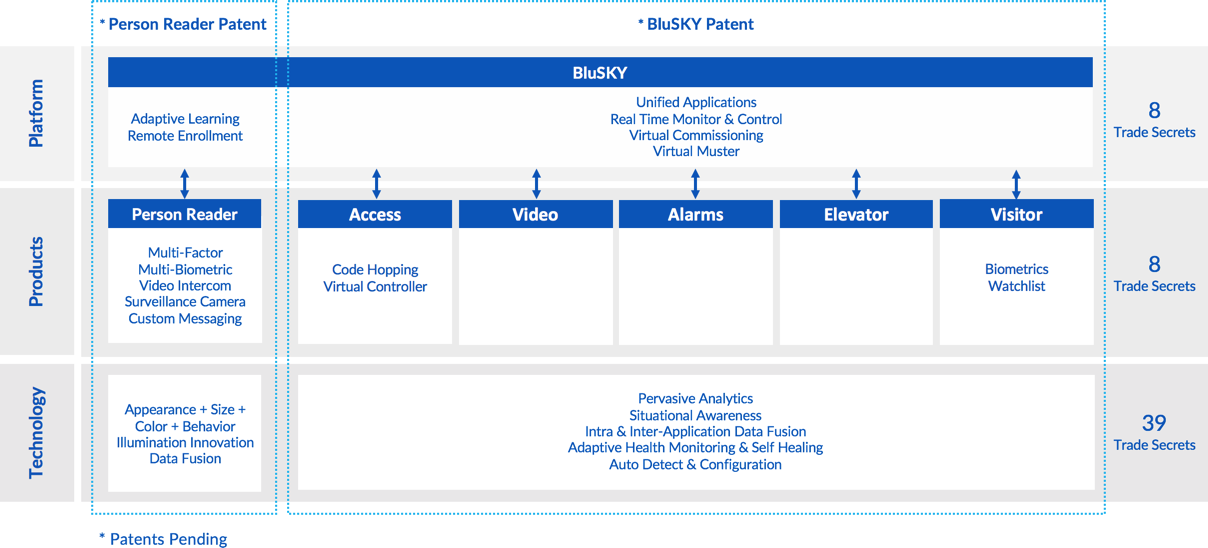 Patents Pending