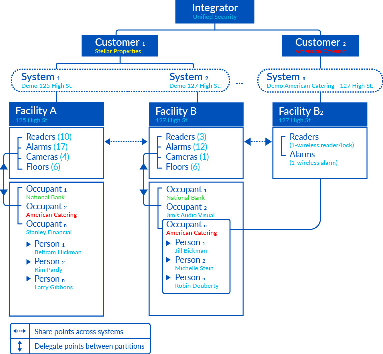 crosssystemdrawing 5b copy