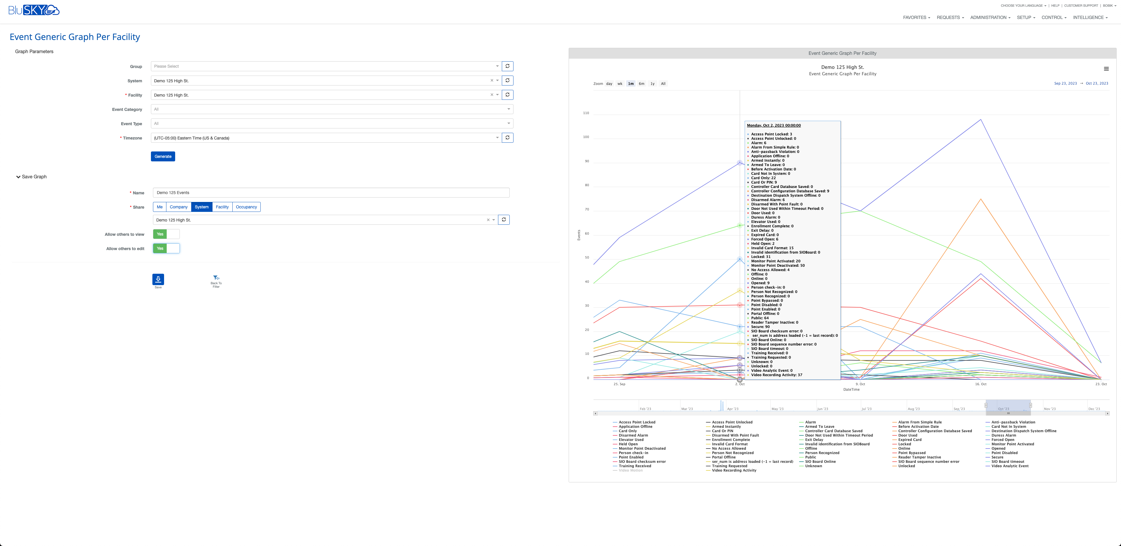 email per occupancy analytic 2