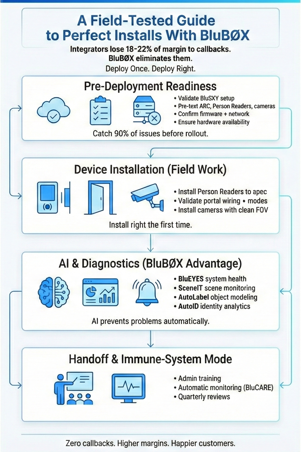 field test guide.png