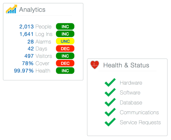 health status 550x450
