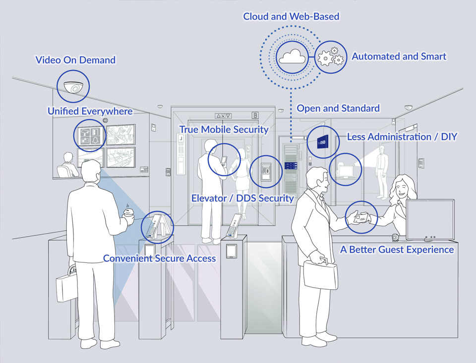 security and convenience