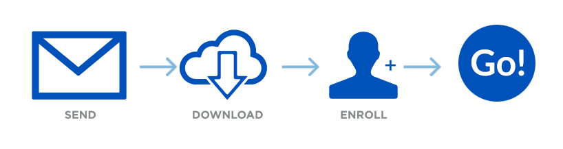 sendenrolldownload