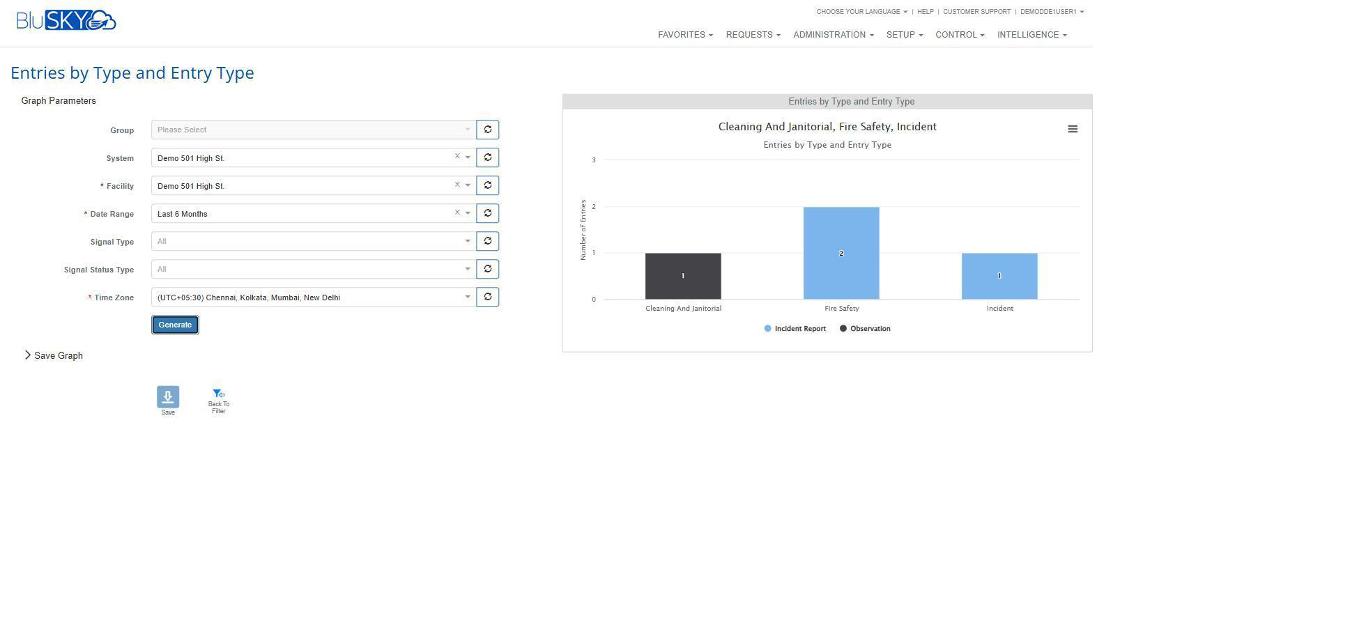 Entries by Type and Entry Type analytics graph