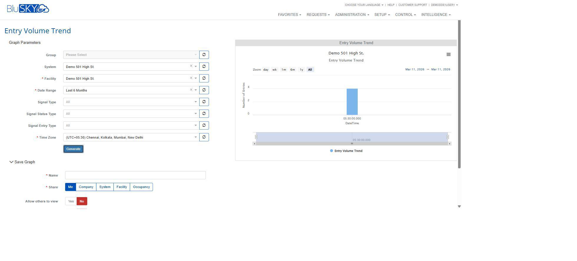 Entry Volume Trend analytics graph