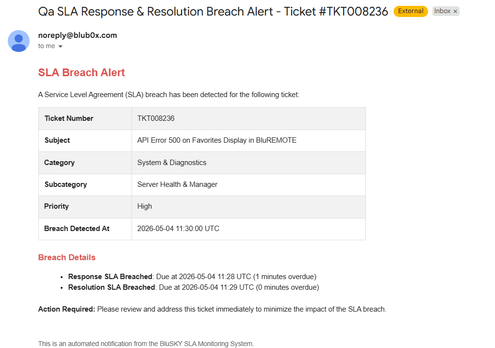 SLA Breach Alert email notification