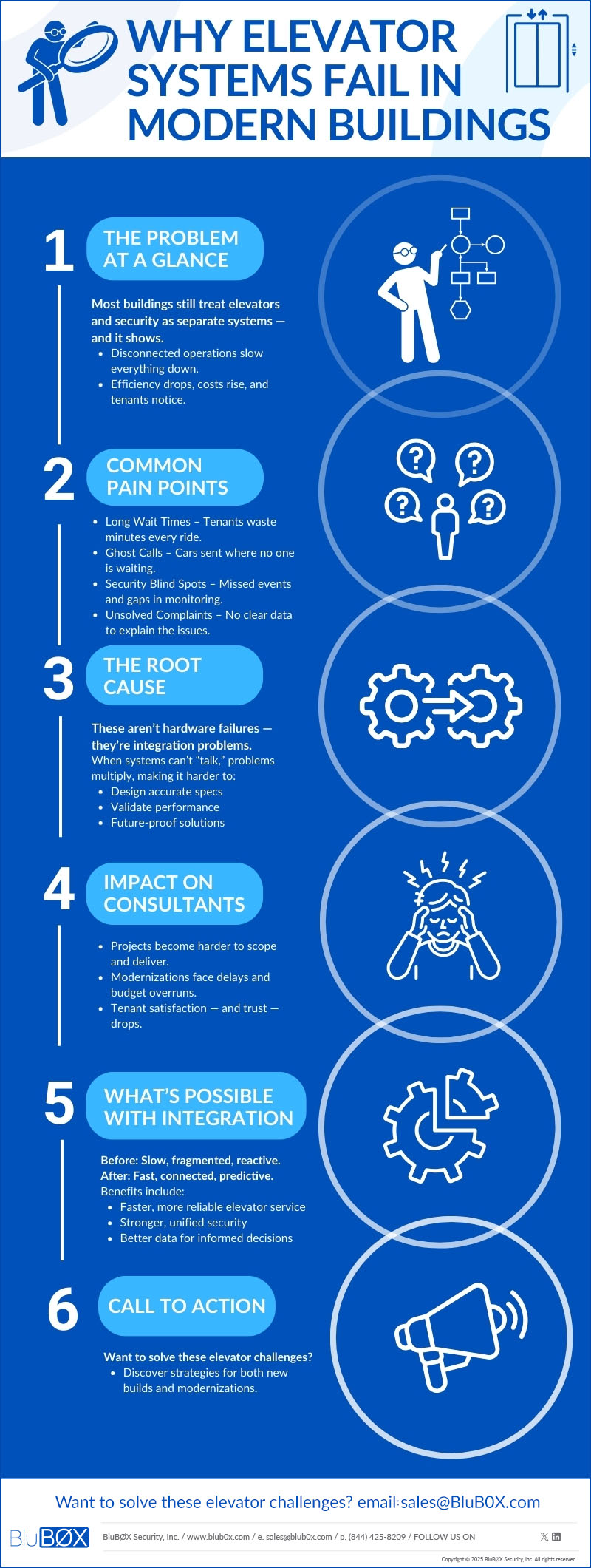 why elevator systems fail   final 1