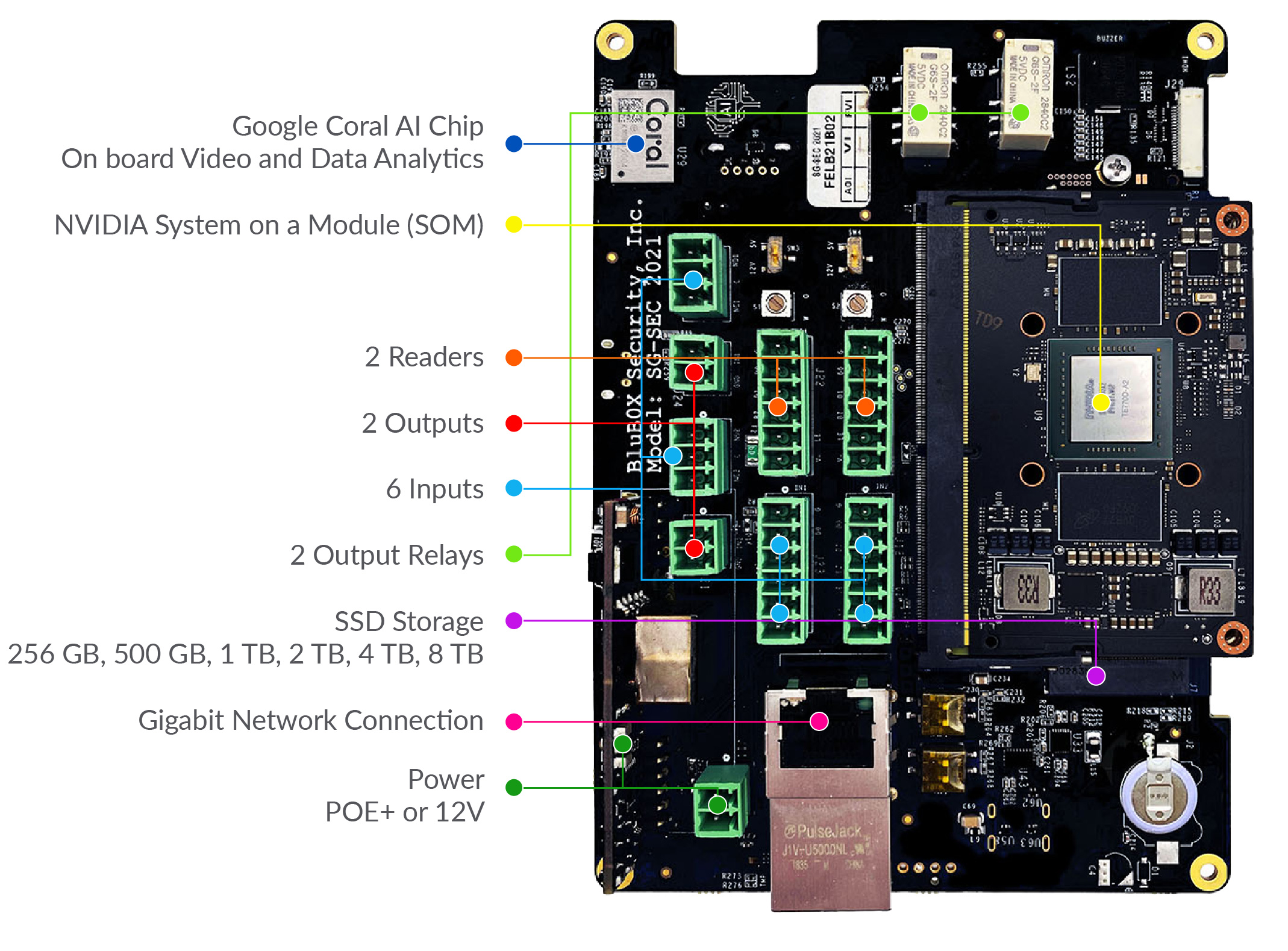 AI Controller Graphics copy