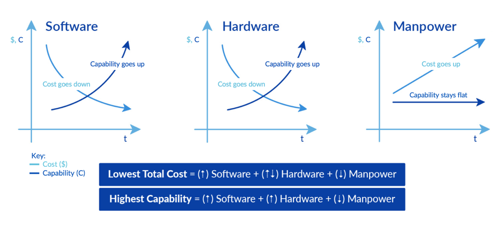 HigherEfficiencyLowCost