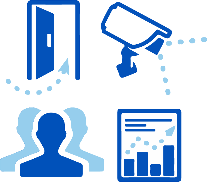 Integrated Security Solution