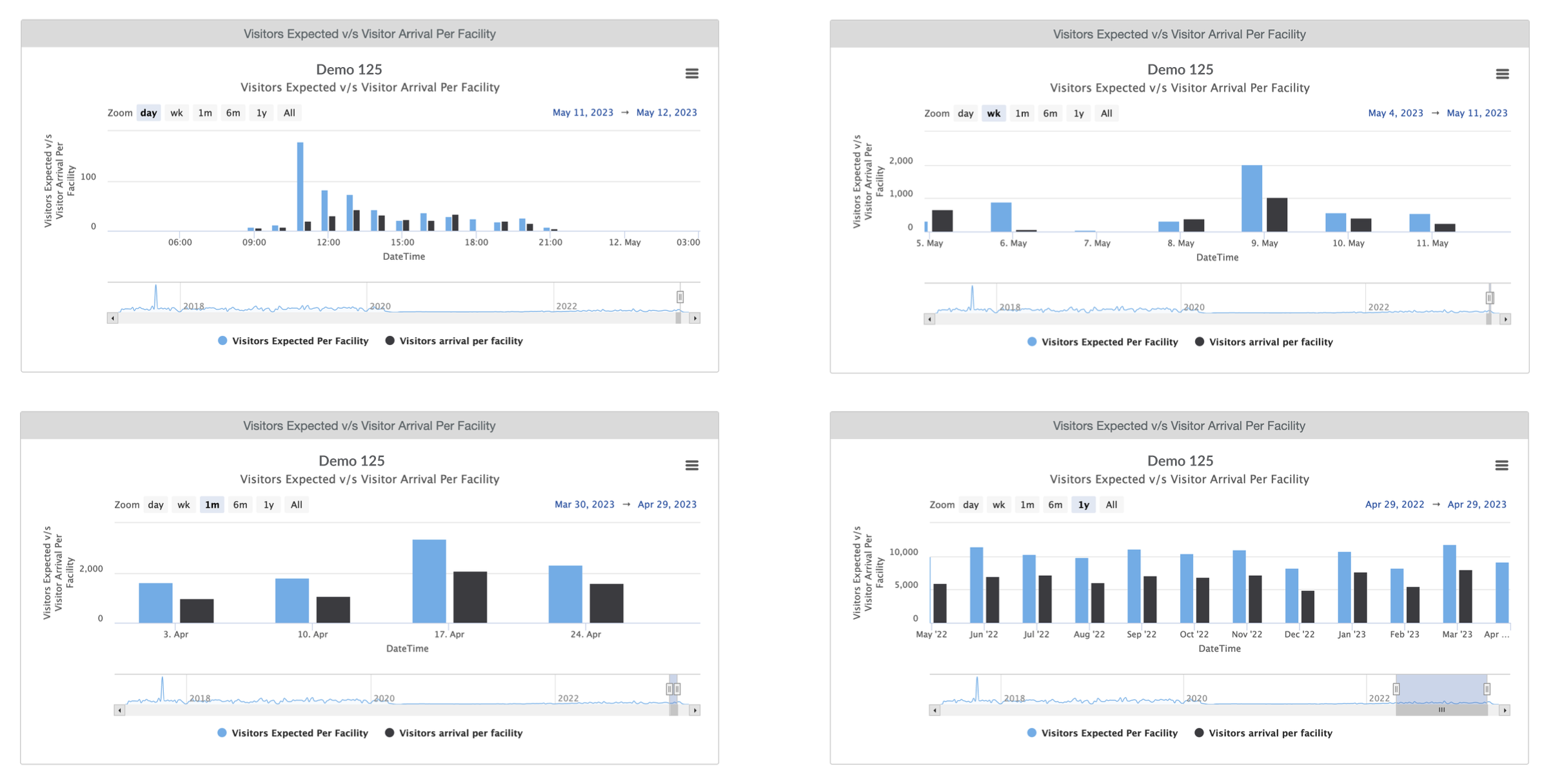 Interact with Analytics