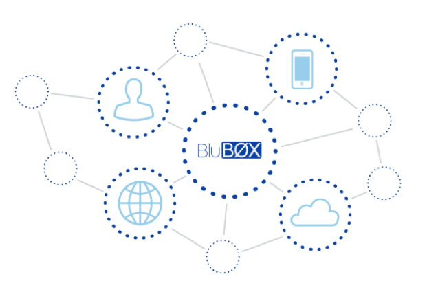 OpenPlatform