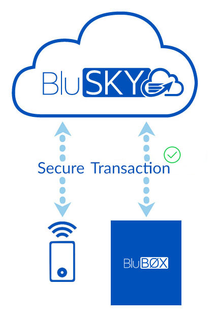 Secure Transaction 4