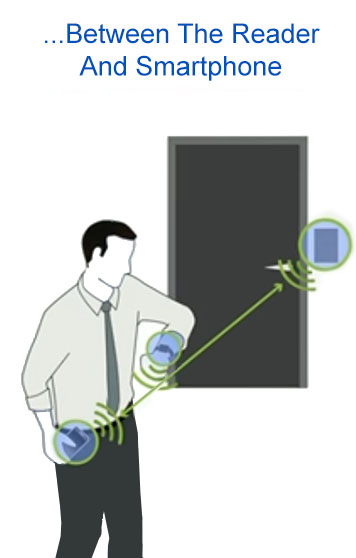 Tutorial Watch 3