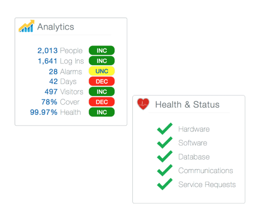 healthanalytics